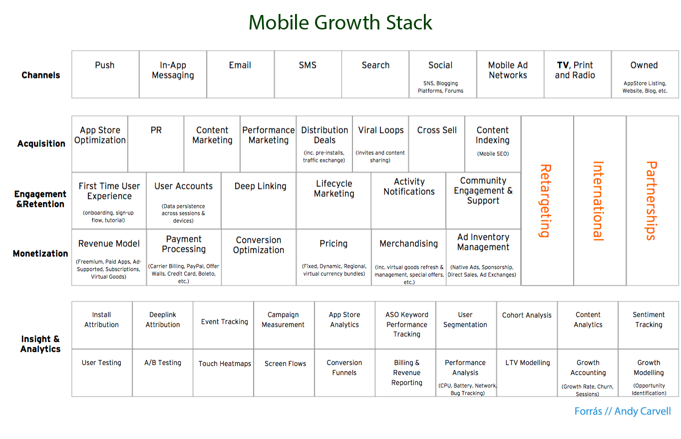 Mobil App Marketing
