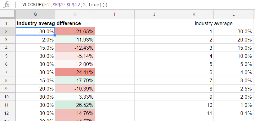 fkeres-vlookup-seo