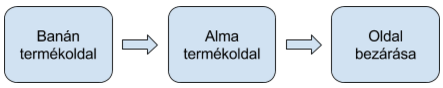 bounce-exit-pelda-3