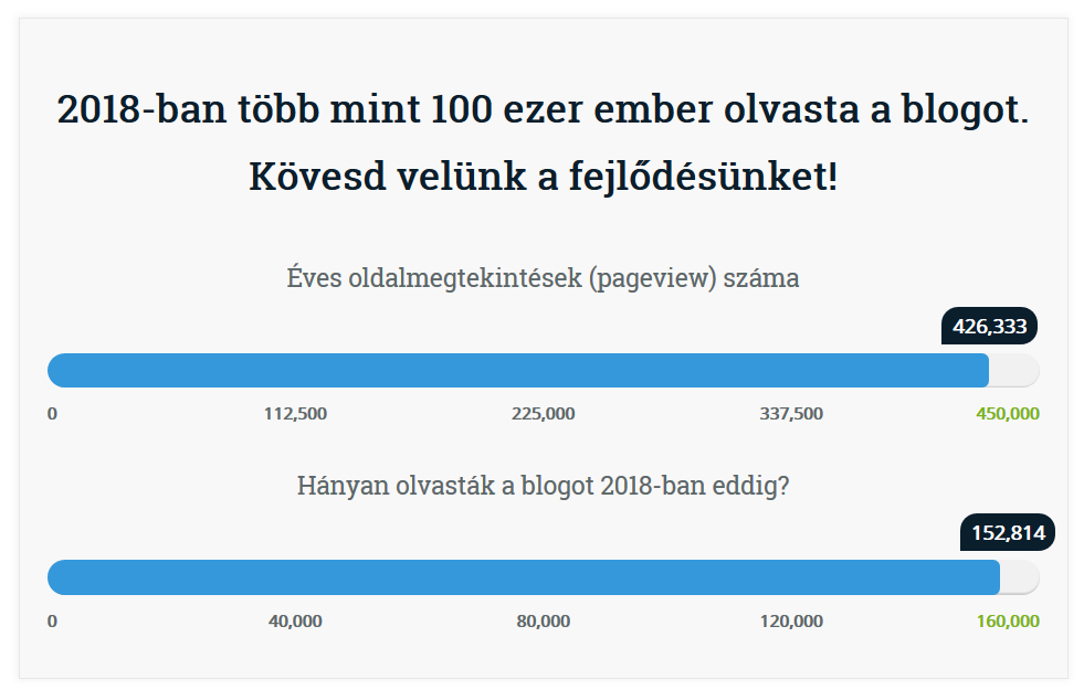 thepitch olvasók száma