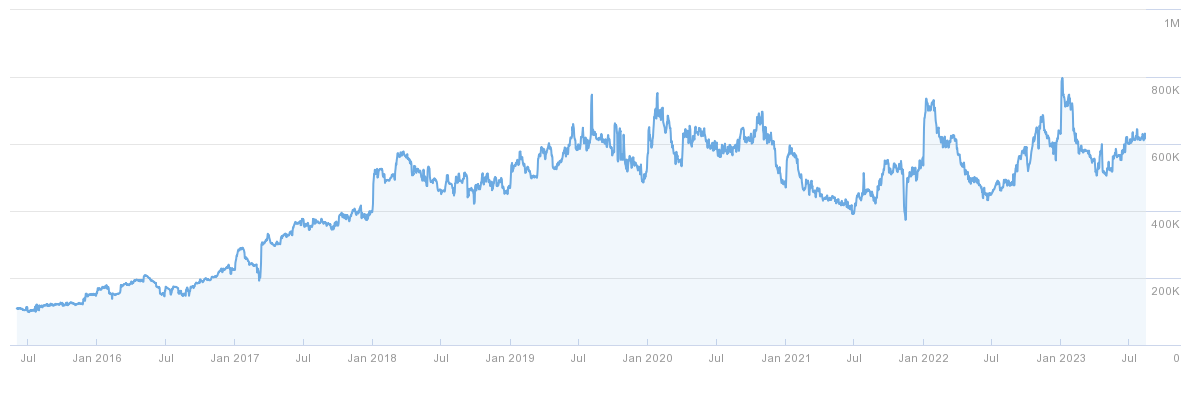 Így néz ki a SEO-ra épített tartalommarketing eredménye
