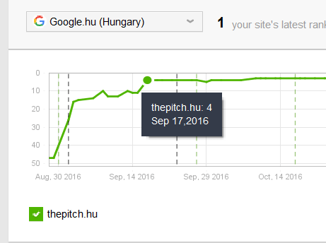 seo-helyezes-4.hely