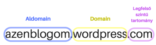 Domain nevek