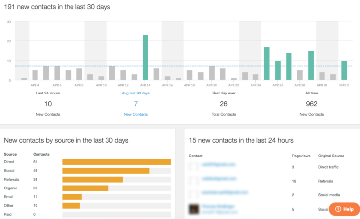 HubSpot marketing dashboard