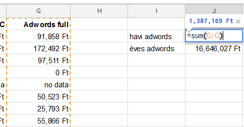 havi adwords budget