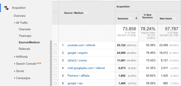 google-analytics-acquisition-forgalomforras