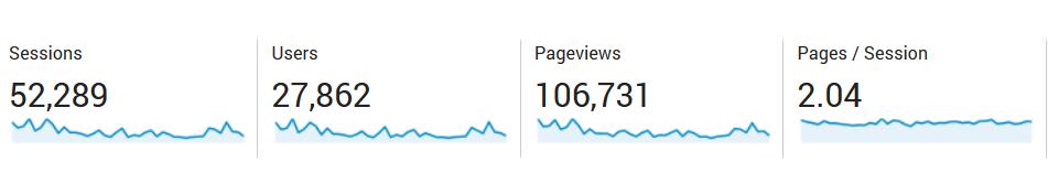 Pitch Blog - 100K pageview