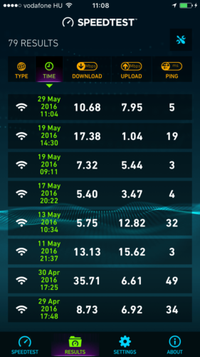 WiFi-sebesseg-teszt-eredmenyek