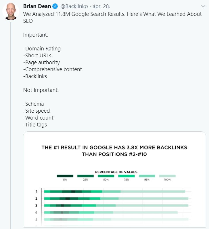 SEO esettanulmány
