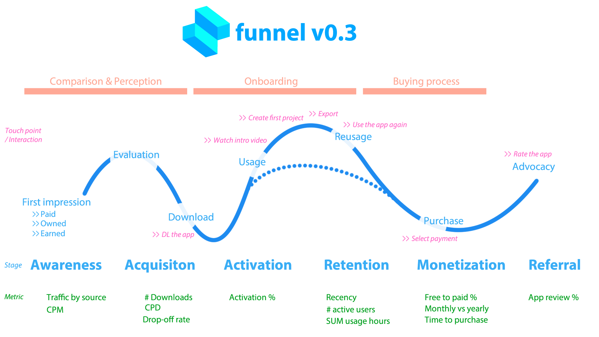 shapr3d-funnel-v0.3