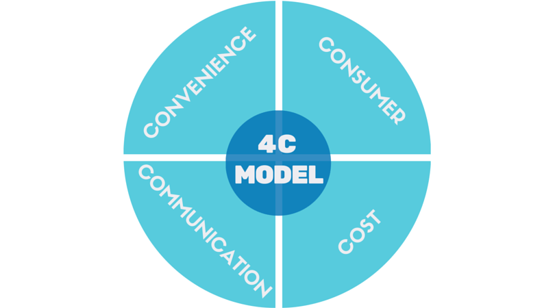 4C modell