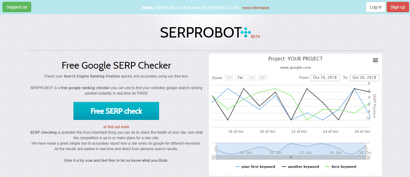 SERPROBOT serplab
