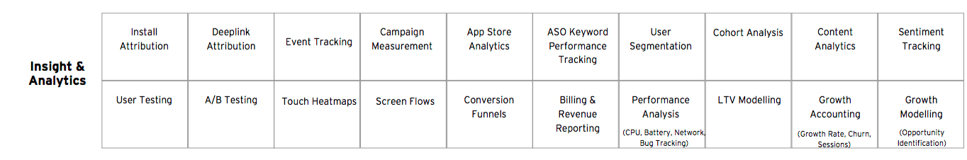 App marketing Analytics | Shapr3D