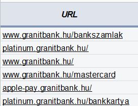 top ads URL-ek
