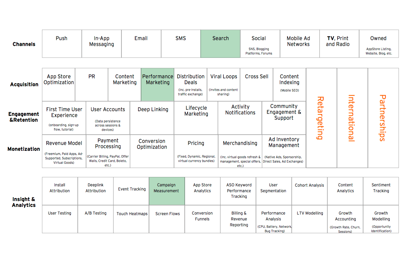 mobilapp-marketing-pelda-1