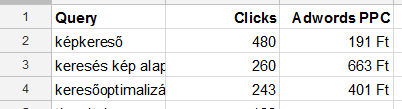 adwords ppc