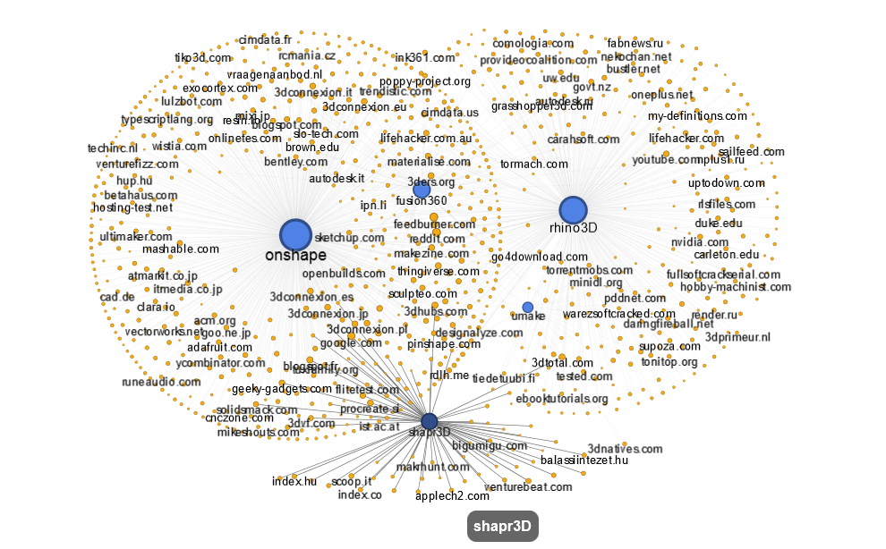 Google fusion tables linkprofil