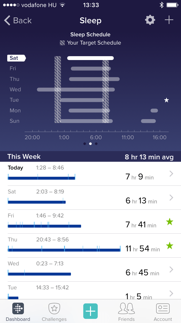 fitbit-napi-rutin-alvas