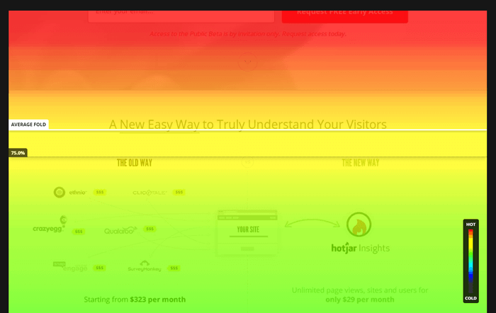 Hotjar hőtérképes elemzés