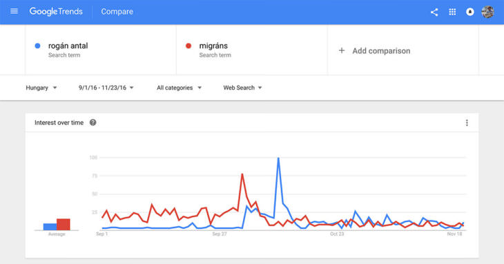 rogan-antal-vs-migrans