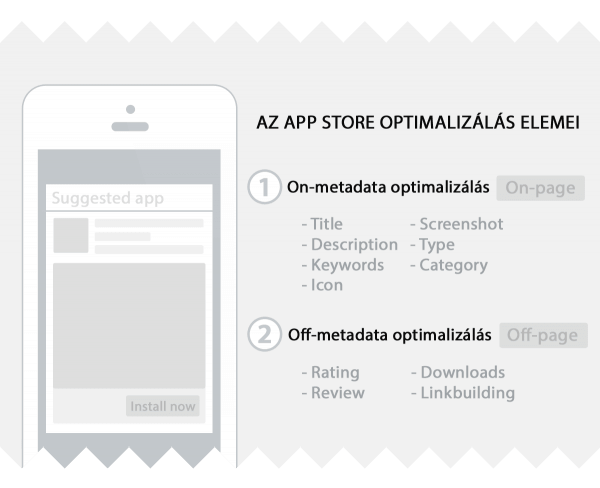 ASO App Store Optimalizalas elemei
