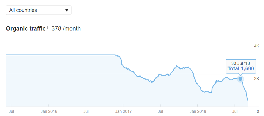 forgalom vesztés google medic algoritmus frissítés miatt