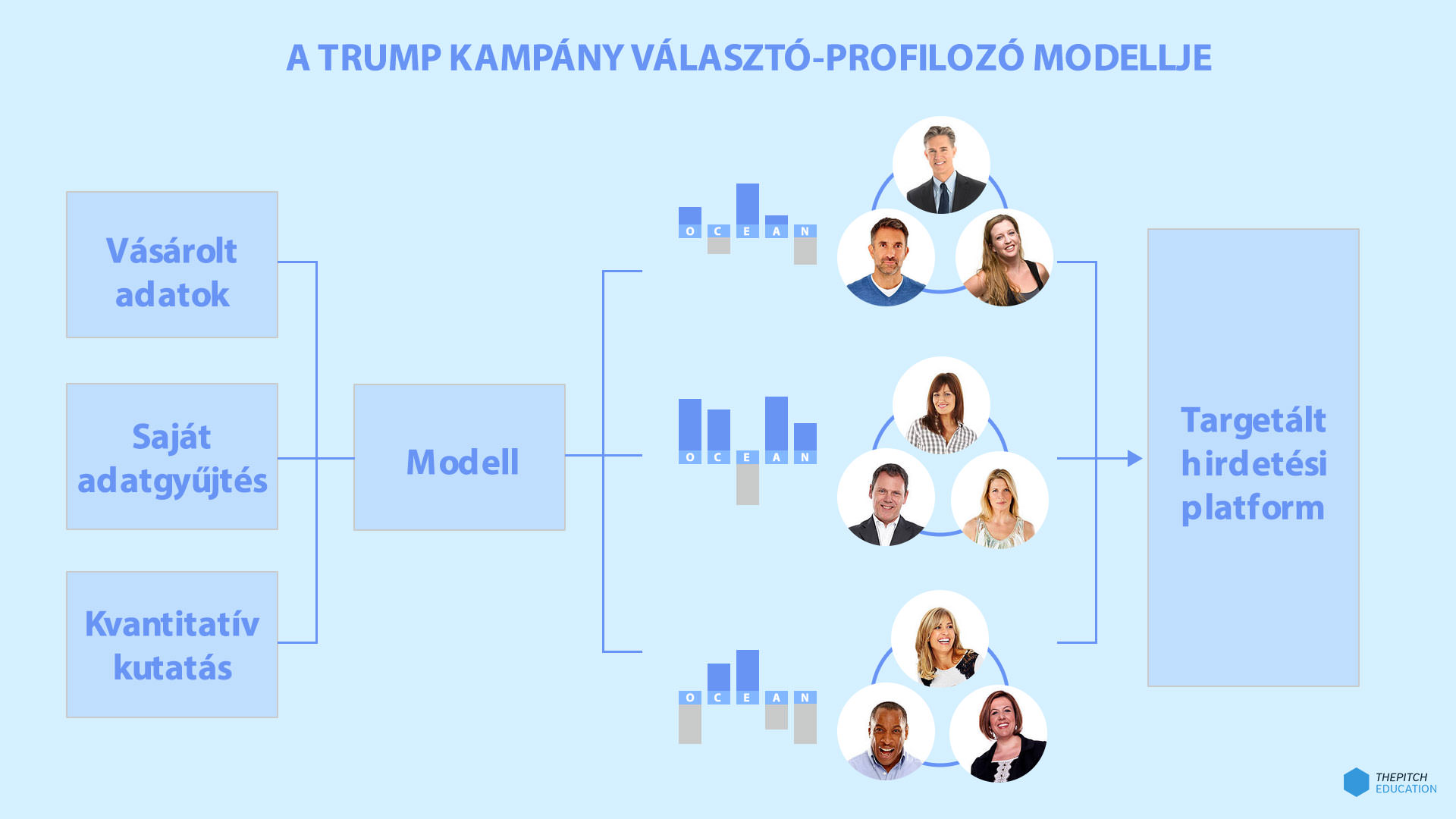 trump-modell