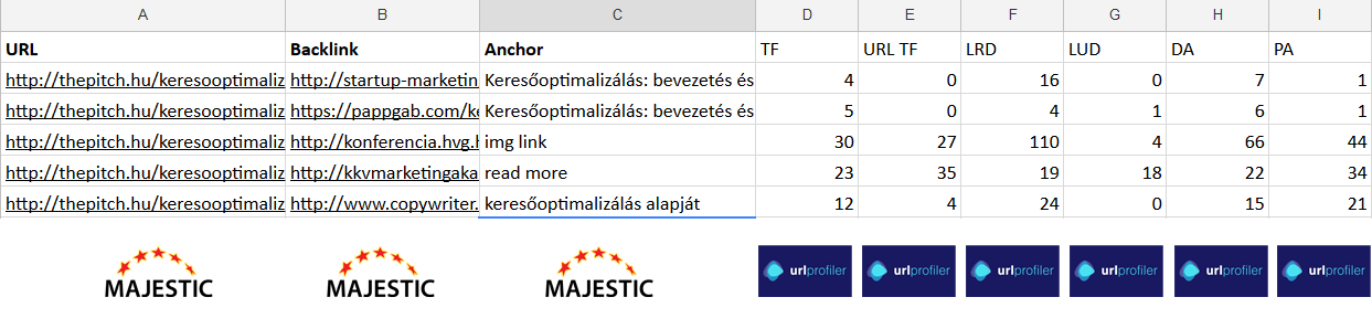backlink lista SEO elemzéshez