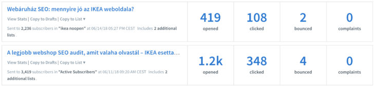 ikea audit email statisztika