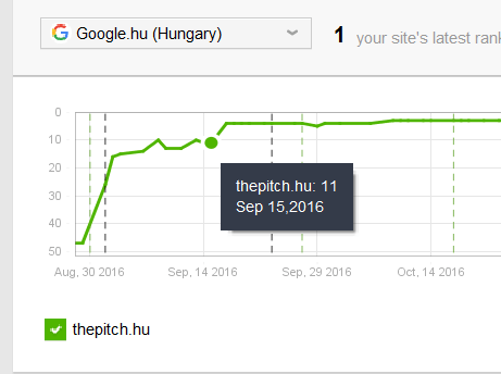 seo-helyezes-11.hely
