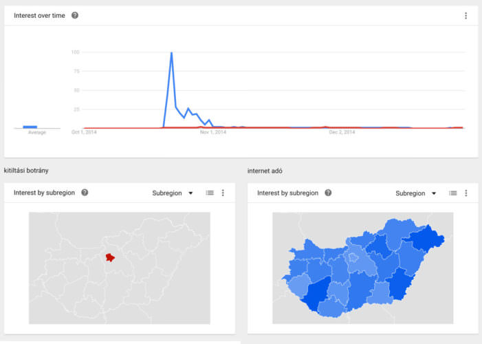 internet-ado-vs-kitiltasi-botrany