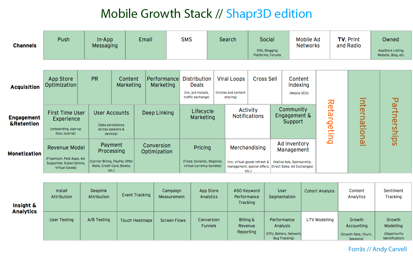 shar3d-mobilapp-marketing