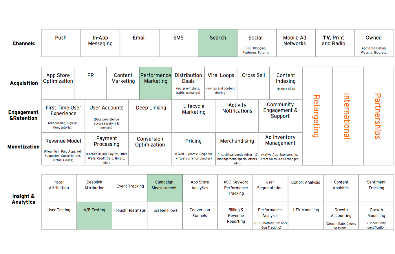 mobilapp-marketing-pelda-2