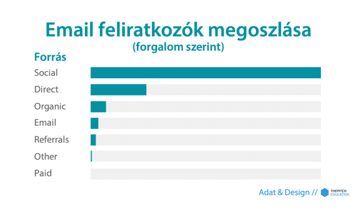 Emai feliratkozás forrása