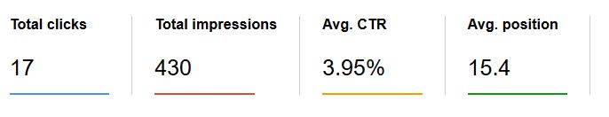 7 nap google search console